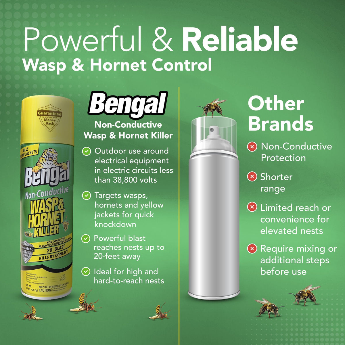 Bengal Non-Conductive Wasp & Hornet Killer vs other brands