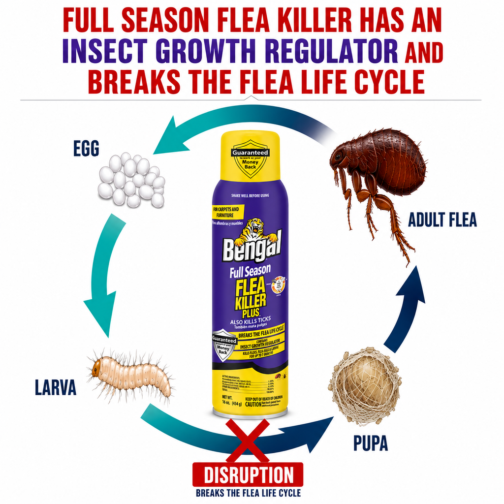Full Season Flea Killer Plus